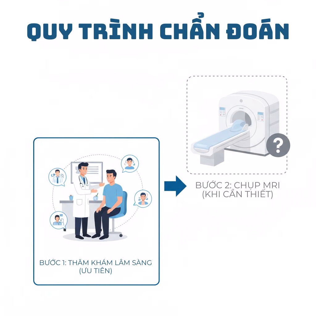 6 Sự Thật Bất Ngờ Về Hội Chứng Đau Cổ - Vai - Cánh Tay Ai Cũng Cần Biết 3